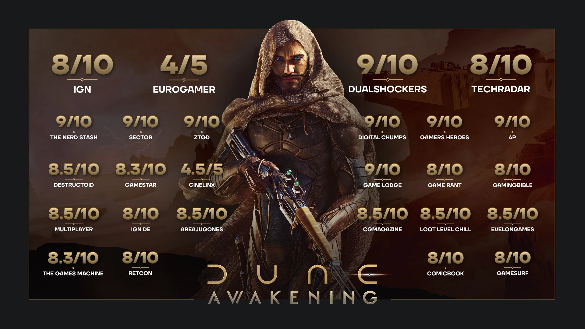 The Dune: Awakening — трейлер зі схвальними відгуками від критиків уже тут! 1 5c33d4b8a7f91fecddeeb30c8d6594b800baa5f5 13