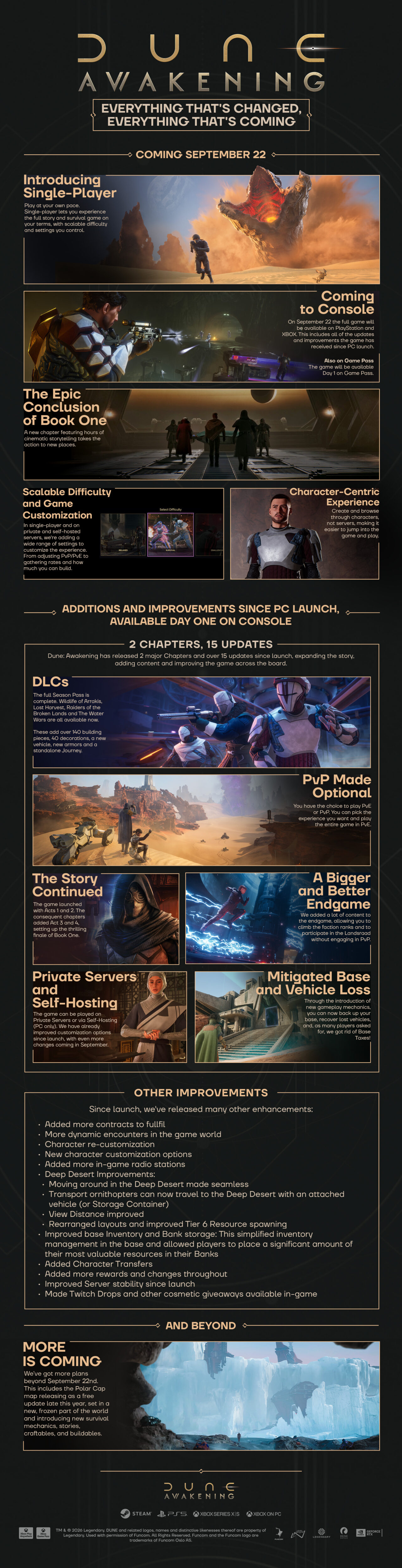 Dune: Awakening at Gamescom: Console Gameplay, Filmic Archive DLC, and Cross-Play Confirmed for Post Launch 1 DA CONSOLE INFOGRAPHIC 260527 1 scaled