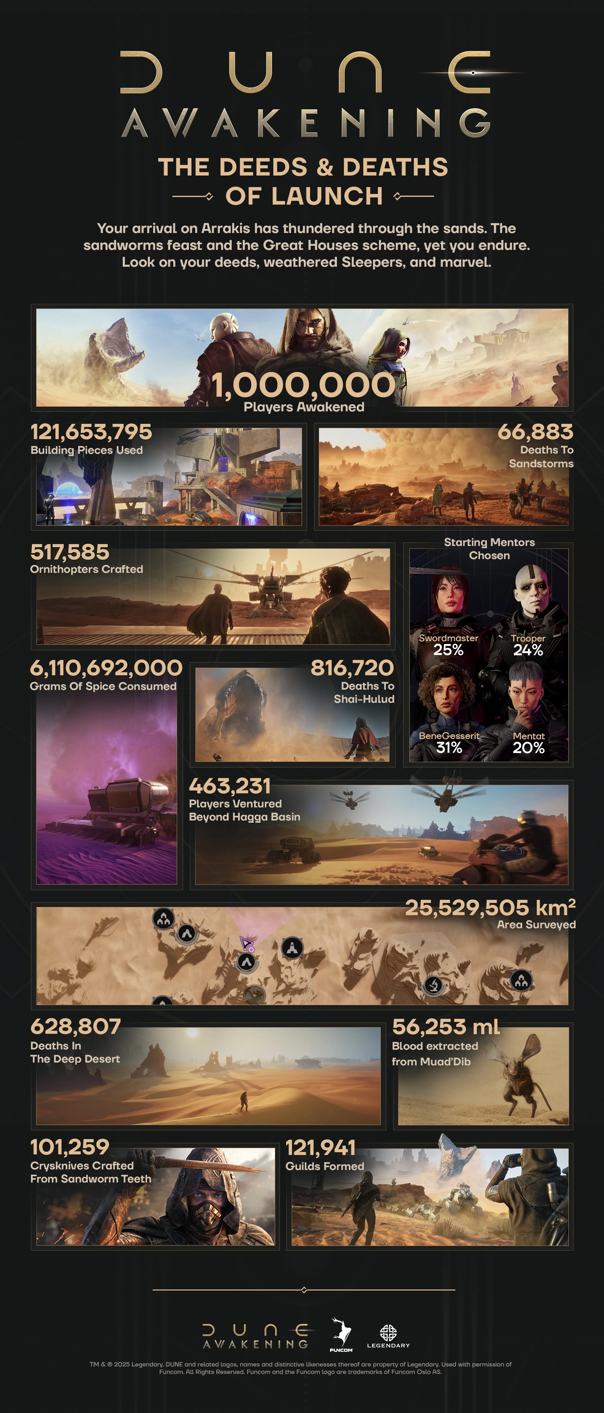 1,000,000 Players Awakened! 1 d0d691339cebaaab9d1ba56970dca4936c3d84cd