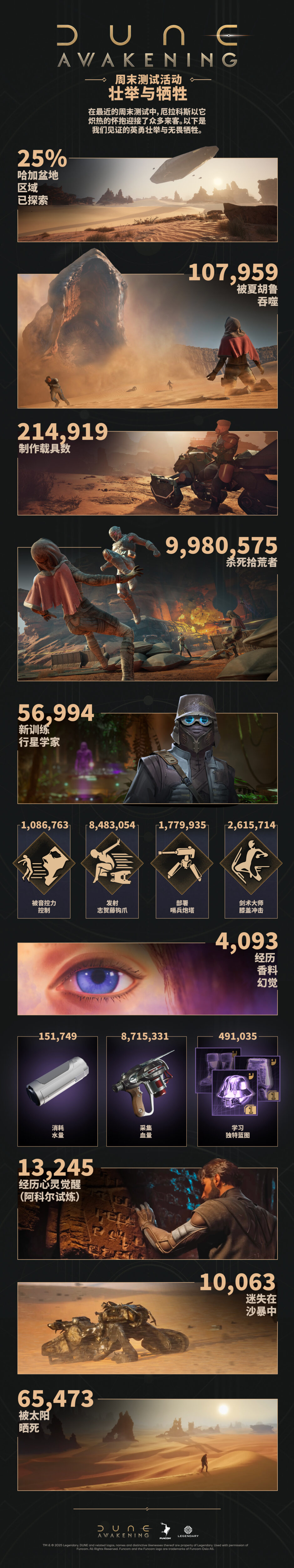 被沙虫吃掉的测试玩家数量——以及一封感谢信! 1 da beta infographic main zh cn ffa53f scaled